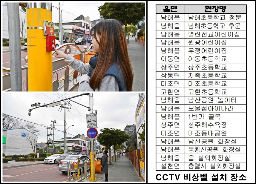 남해군, ‘CCTV 비상벨’설비 보강 군민 안전 강화